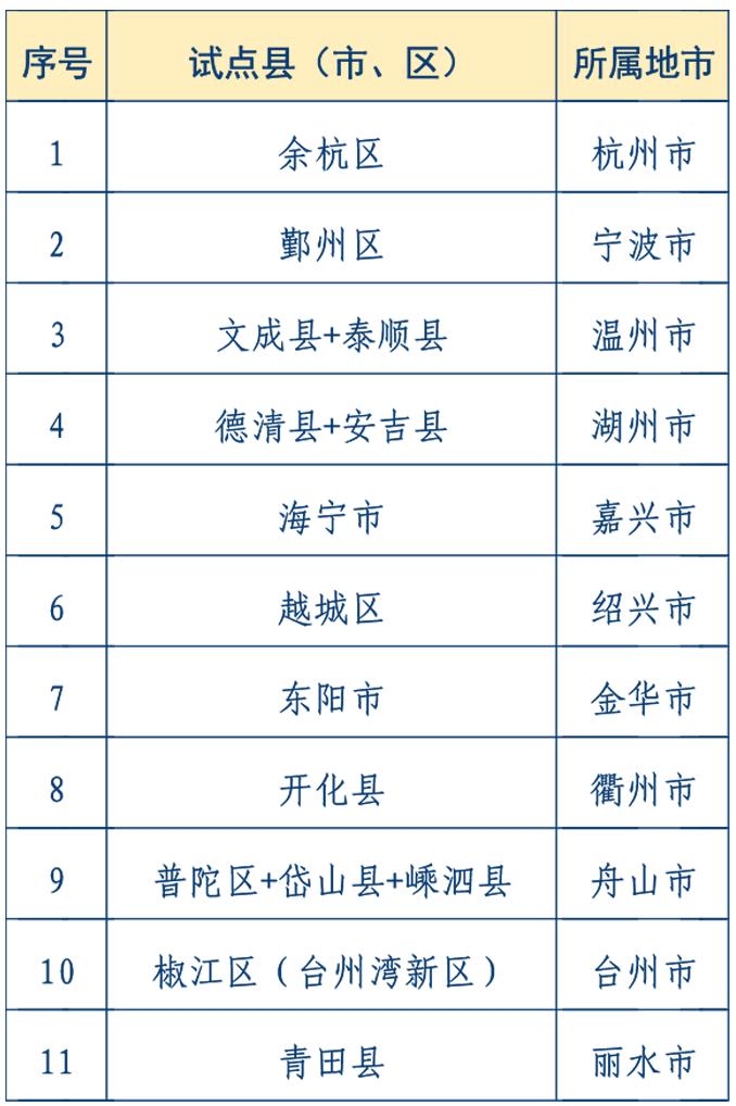 經(jīng)濟大省浙江“縣域天團”，要出道了